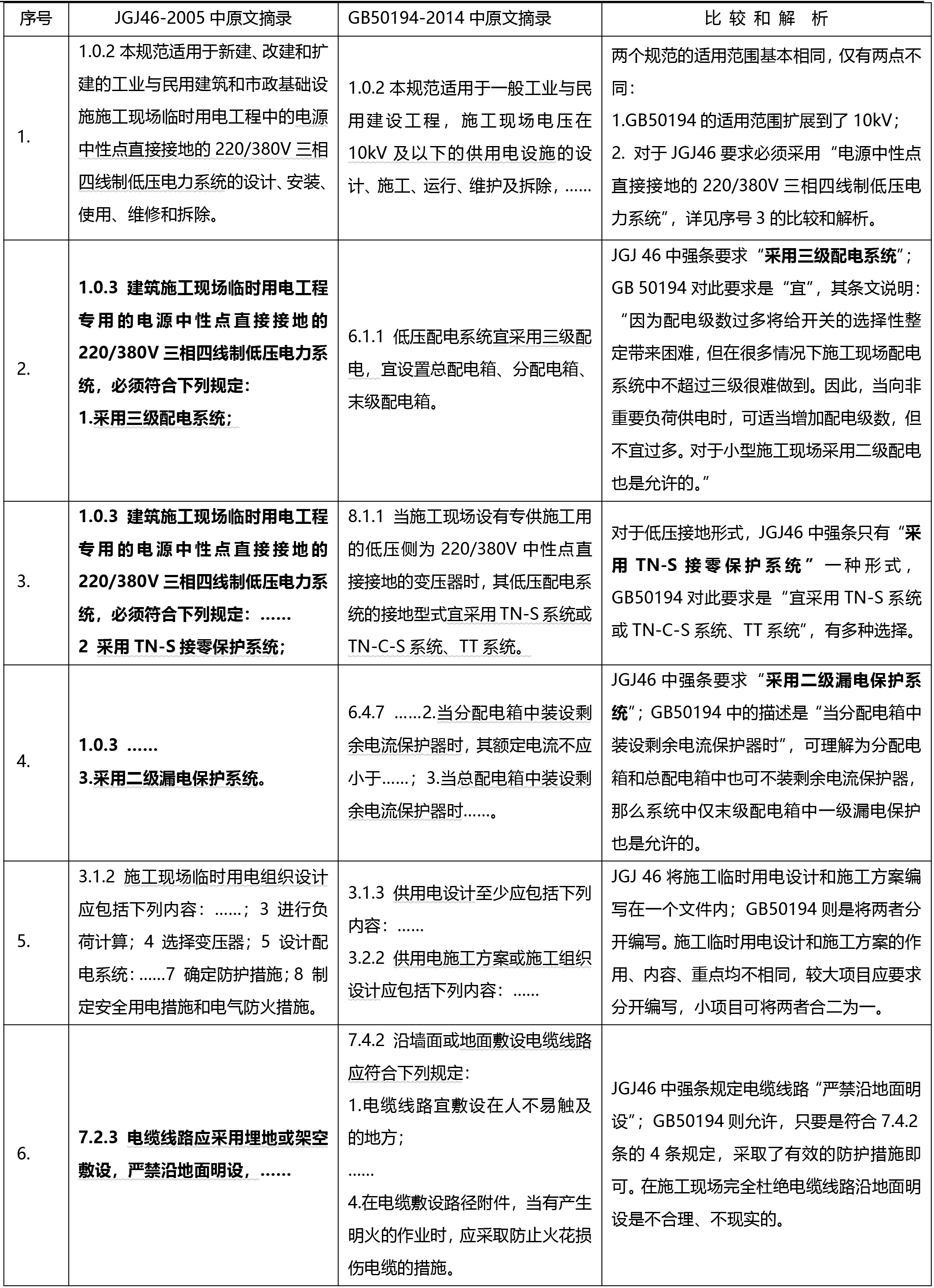 ?關(guān)于施工臨時用電的行業(yè)標(biāo)準(zhǔn)和國家標(biāo)準(zhǔn)比較與解析(圖1) ?關(guān)于施工臨時用電的行業(yè)標(biāo)準(zhǔn)和國家標(biāo)準(zhǔn)比較與解析(圖1)